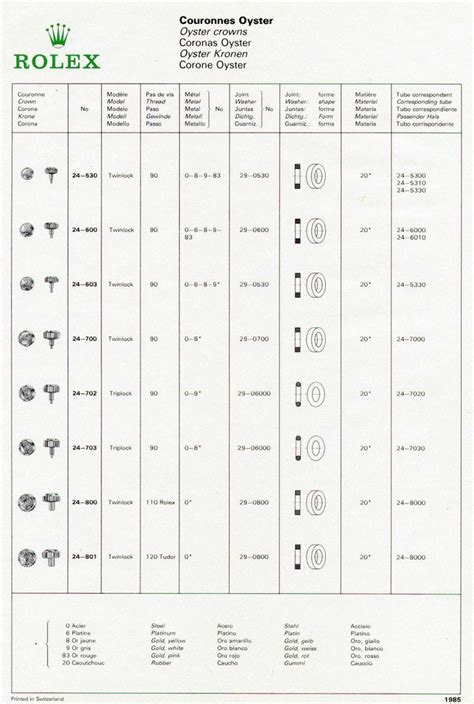 rolex crown 6 o& 39|Rolex winding crown position chart.